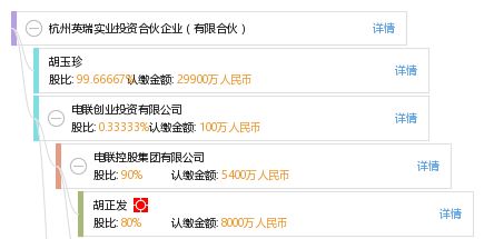杭州英瑞實(shí)業(yè)投資合伙企業(yè) 聚焦實(shí)業(yè)投資，助力地方經(jīng)濟(jì)發(fā)展