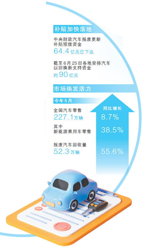 政策紅利促消費 數據服務顯實效——重慶市民小唐以舊換新體驗記