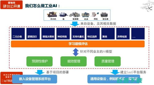 物聯網數據驅動工業智能 三大案例解析與智能包子生意成功之道