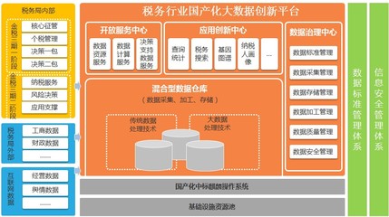 透過云海看稅務(wù) 河南地稅在大數(shù)據(jù)時代的變革與創(chuàng)新