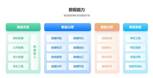 企業(yè)級數(shù)據(jù)架構(gòu)實(shí)戰(zhàn) 從五度易鏈五層數(shù)據(jù)目錄設(shè)計(jì)看大數(shù)據(jù)治理體系