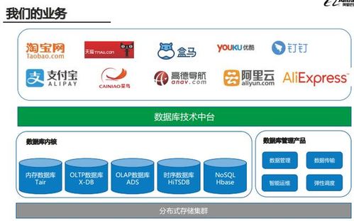阿里巴巴內(nèi)部2020年全技術(shù)棧PPT分享 架構(gòu)、算法與大數(shù)據(jù)深度解析
