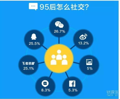 再不了解你就out了 大數(shù)據(jù)折射出的95后興趣標(biāo)簽